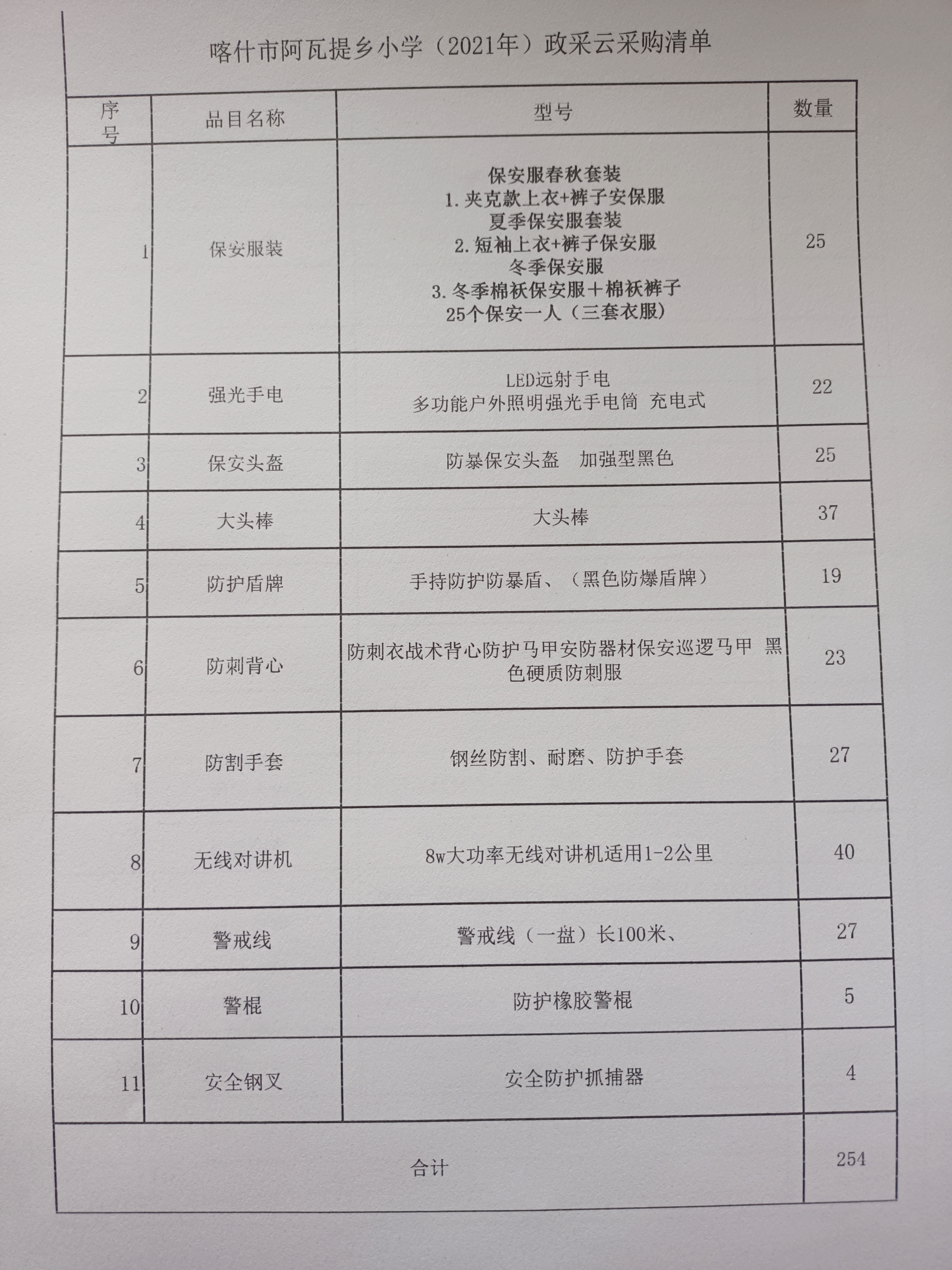 工地安全防护用品清单图片