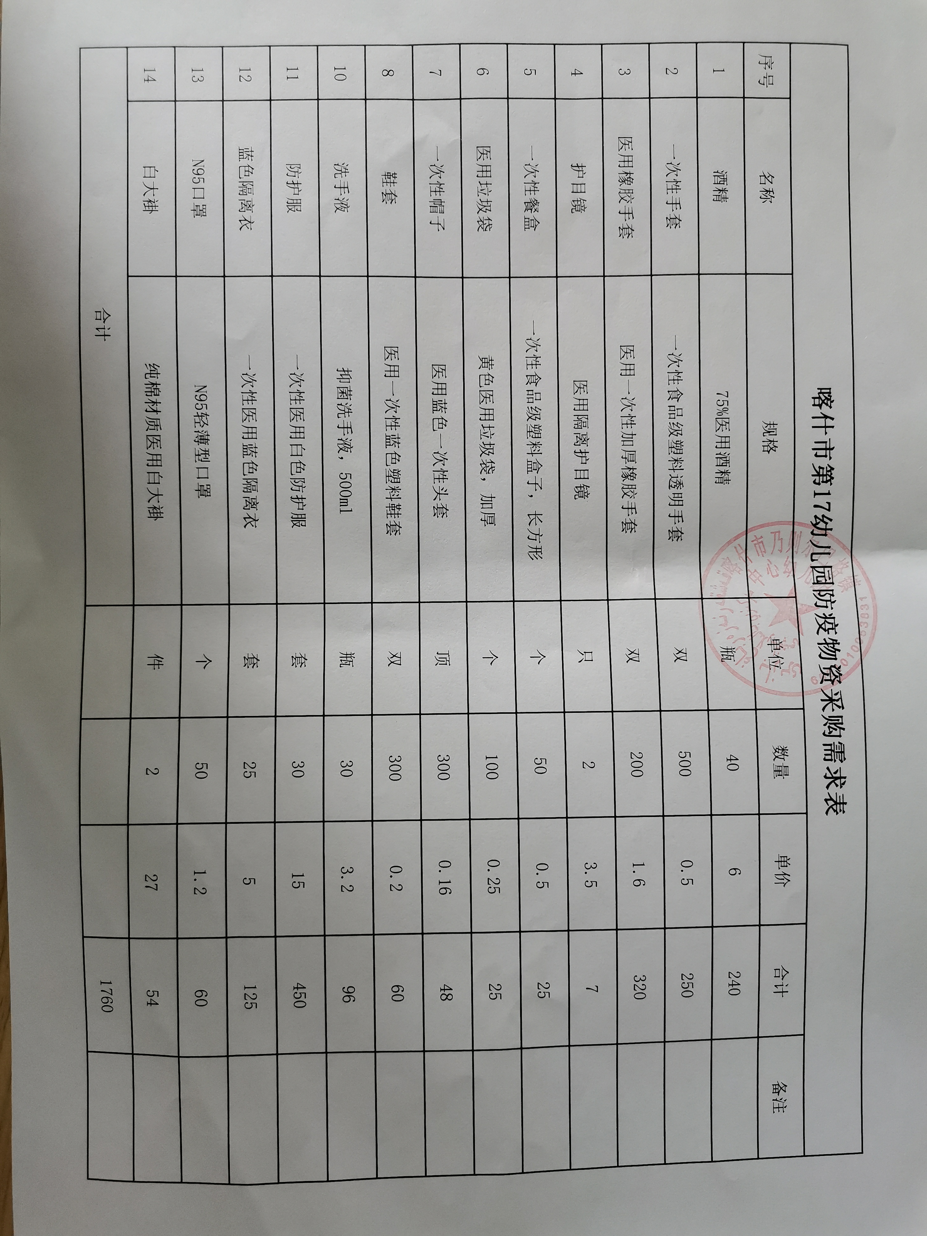 学校防疫物资清单表图片