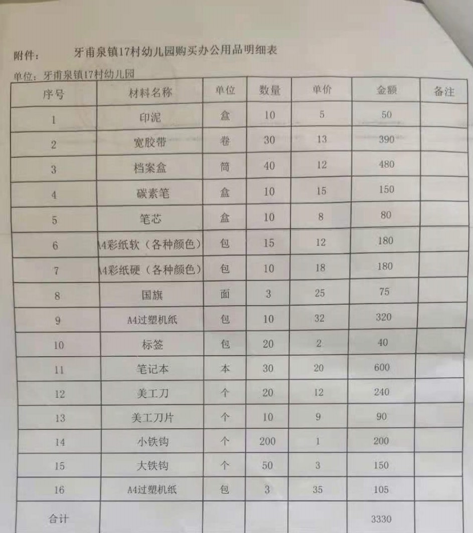 疏勒县牙甫泉镇中学关于办公用品 471个的在线询价成交结果公告