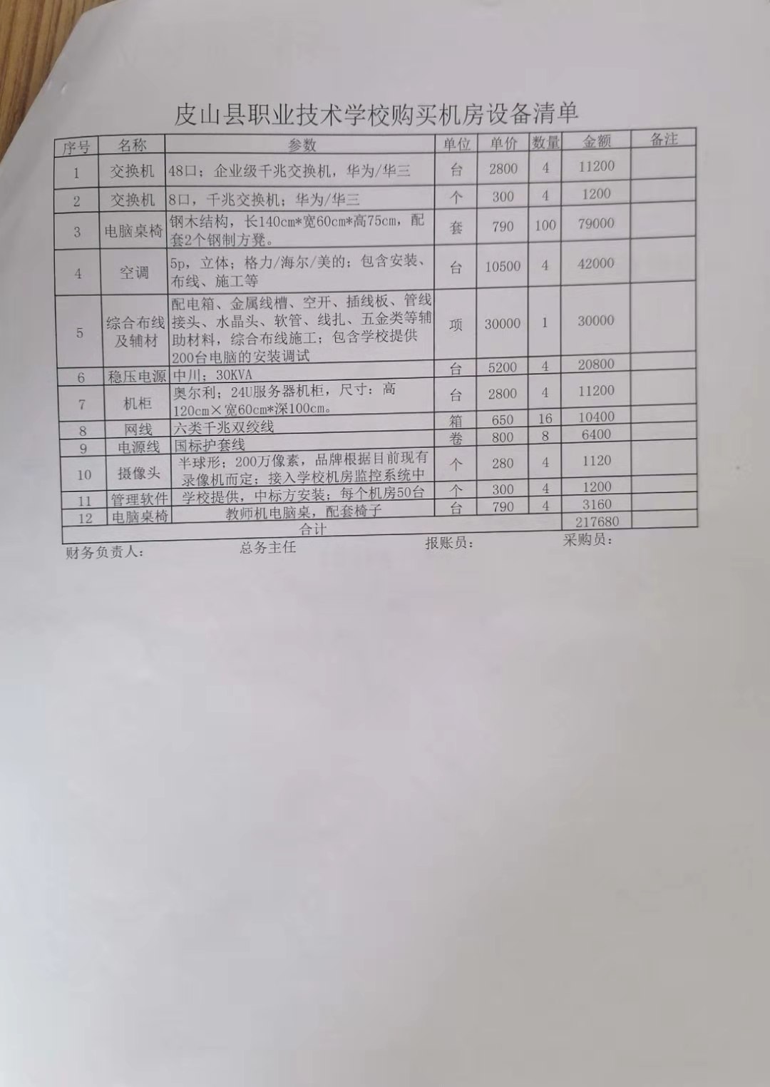 皮山縣職業技術學校關於學生機房設備採購及安裝 1批的在線詢價成交