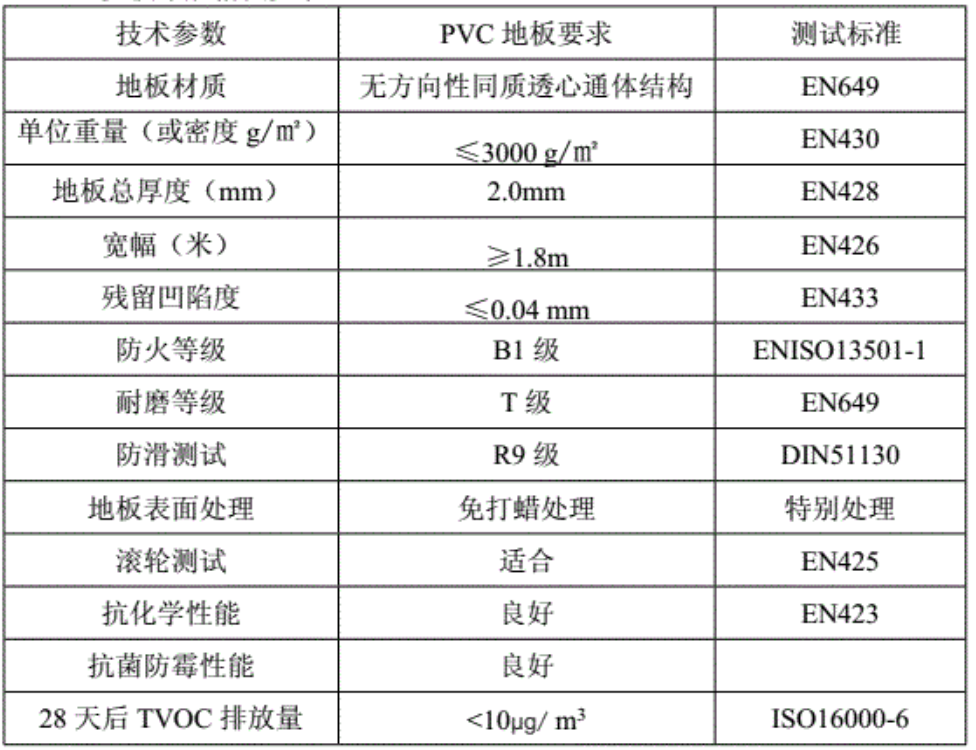 叶城县依力克其乡幼儿园关于pvc塑胶地板 150平方米的在线询价成交